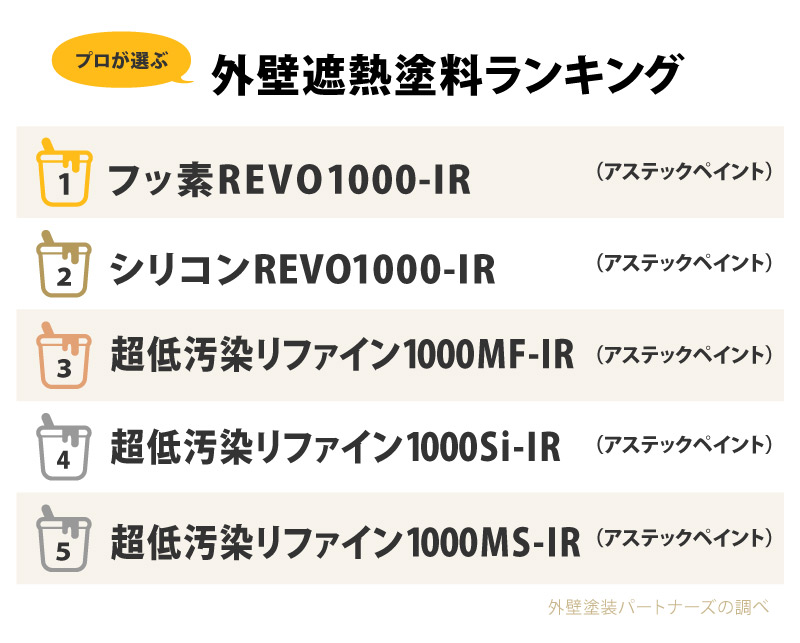 外壁遮熱塗装ランキング