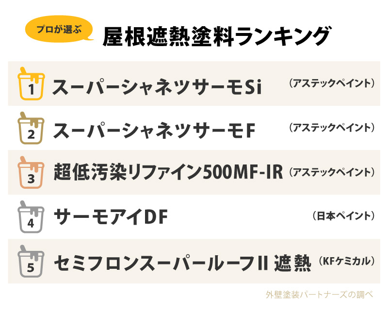 屋根遮熱塗装ランキング