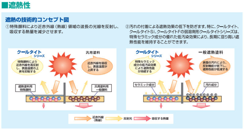 クールタイトシリーズ | エスケー化研