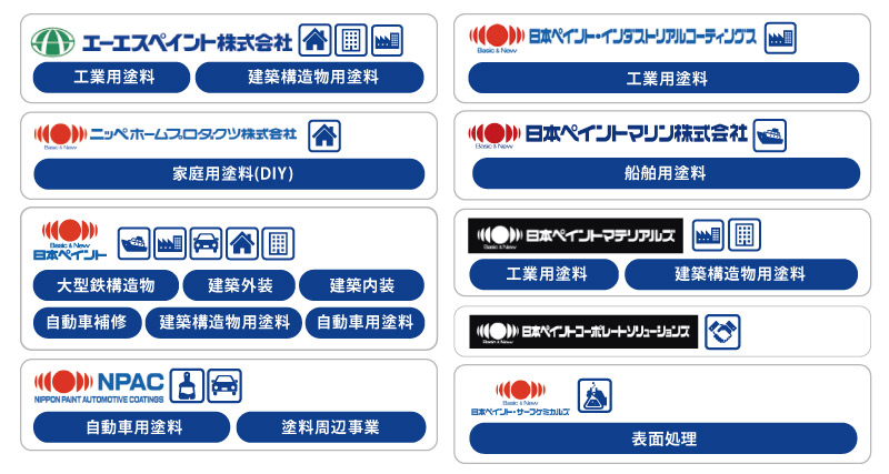 日本ペイントグループ図