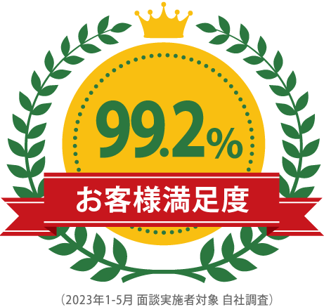 外壁塗装パートナーズ お客様満足度99.2%