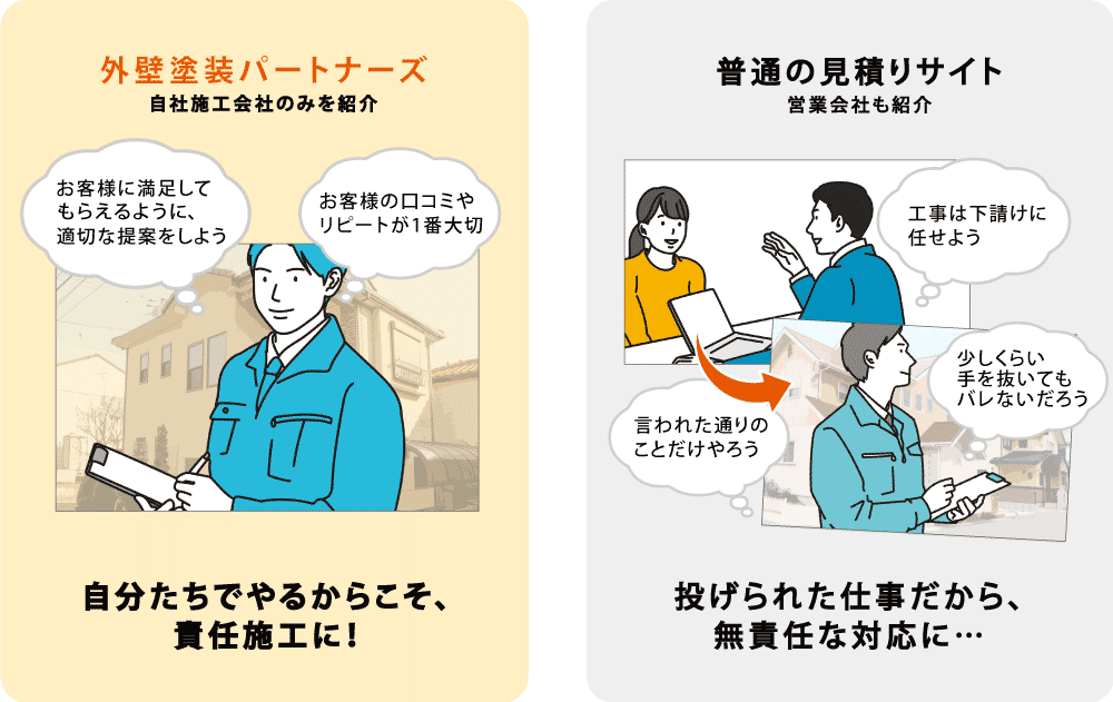 自分たちでやるからこそ、責任施工に!