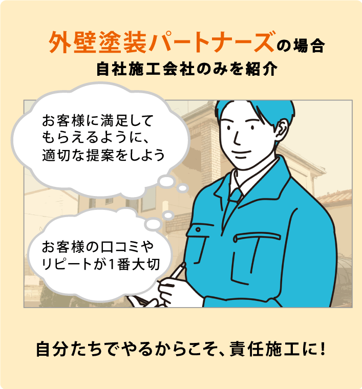 自分たちでやるからこそ、責任施工に!