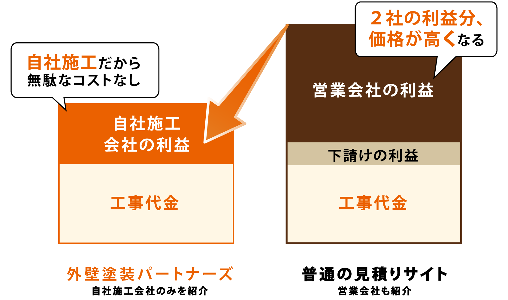 比較グラフ