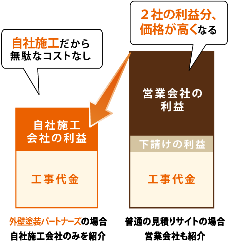 比較グラフ