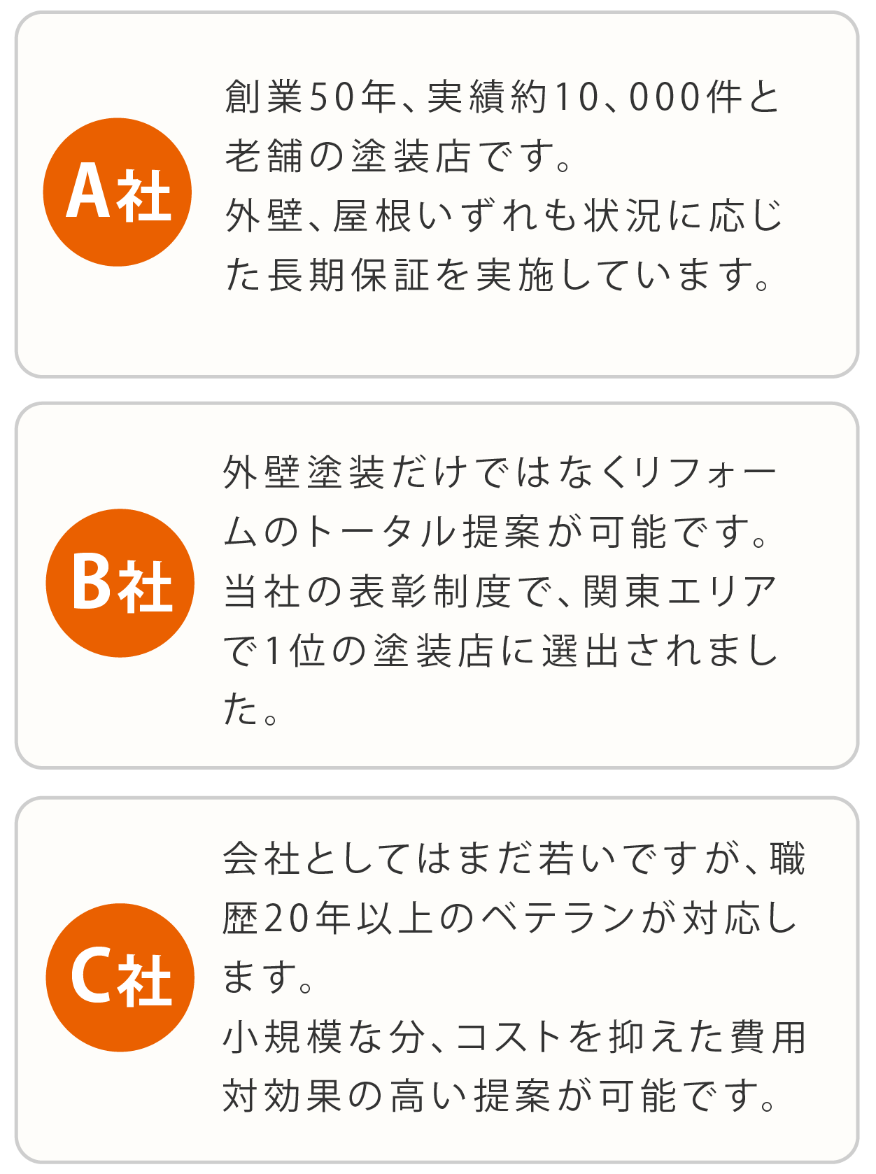 3社見積比較