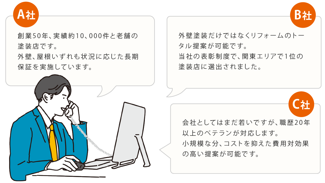 3社見積比較