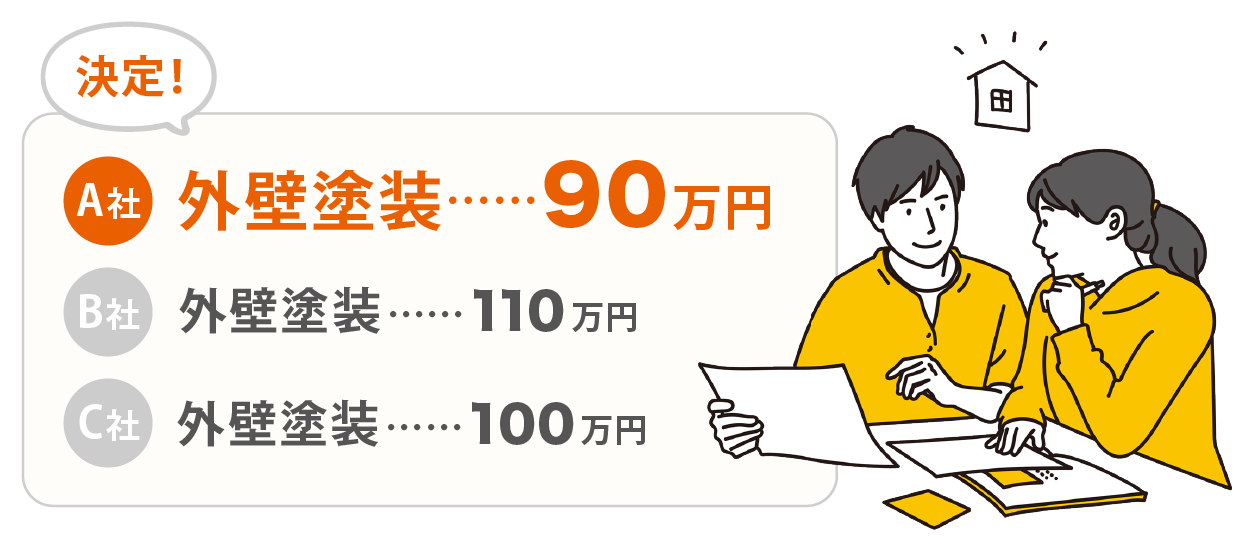 A社に決定