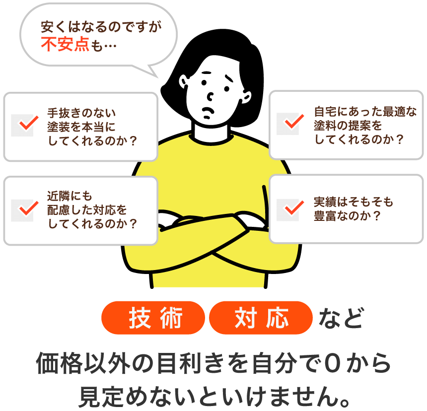 依頼する際の不安点