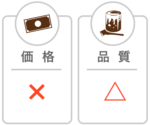 ハウスメーカーに頼むのが一番よい?