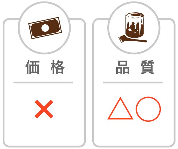 オリジナル塗料があるから安心?