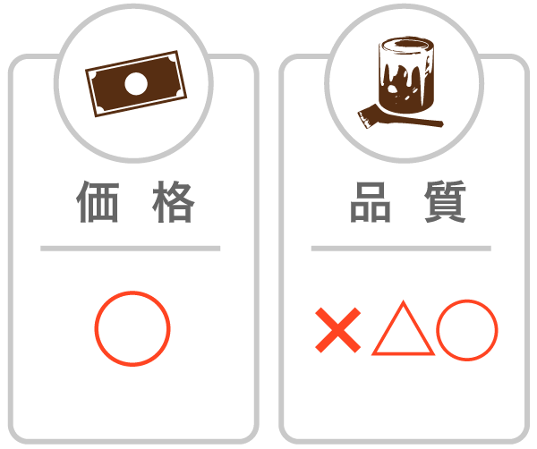相見積もりを取って比較すれば安心