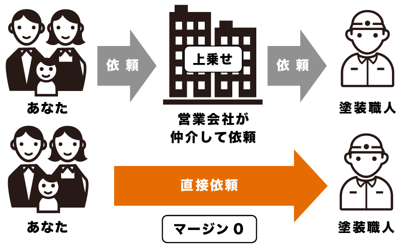 マージンカットの図