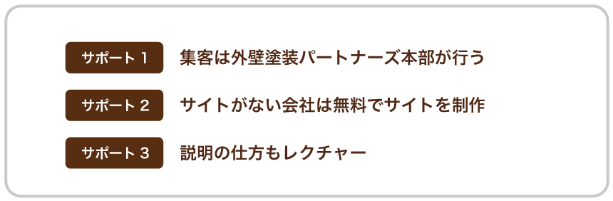 3つのサポート内容