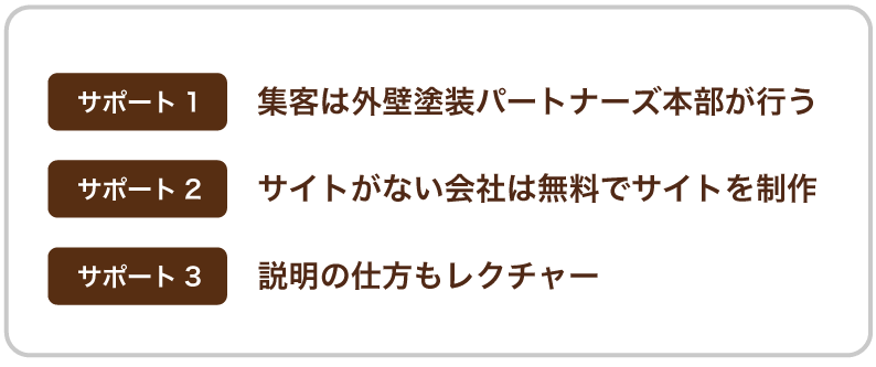 3つのサポート内容