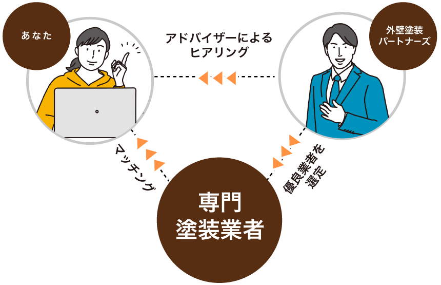 サービス紹介の図